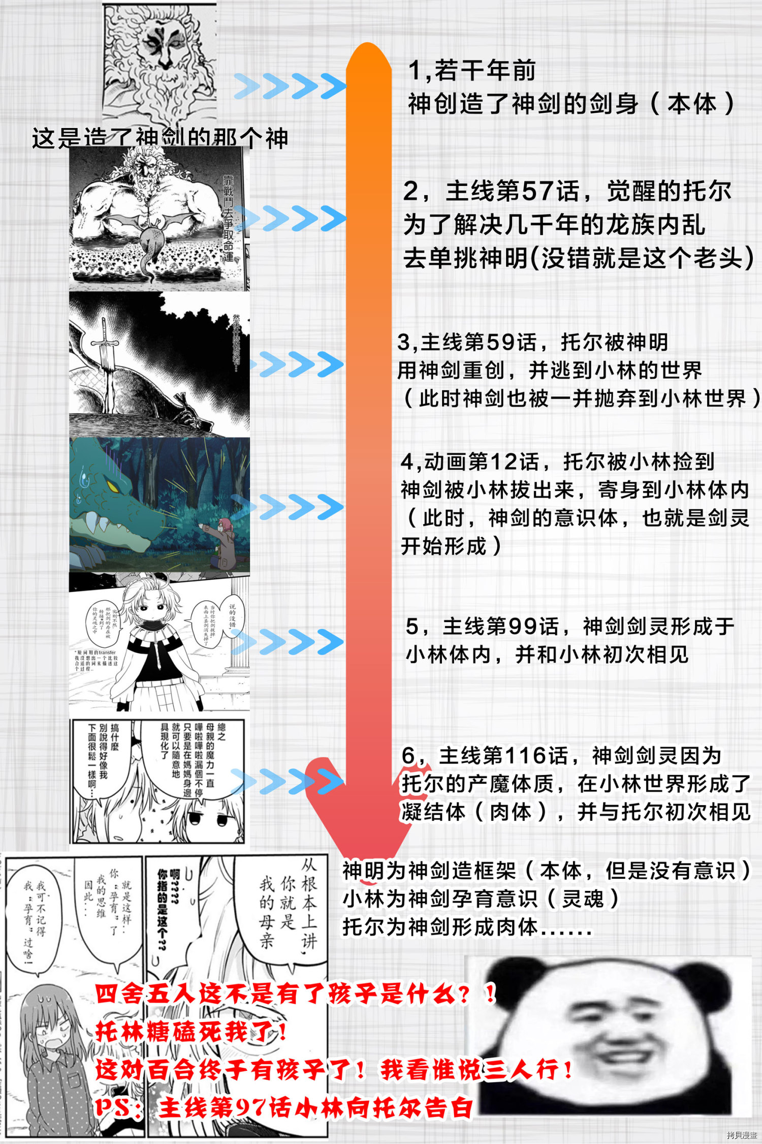 《小林家的妹抖龙》第116话第2页