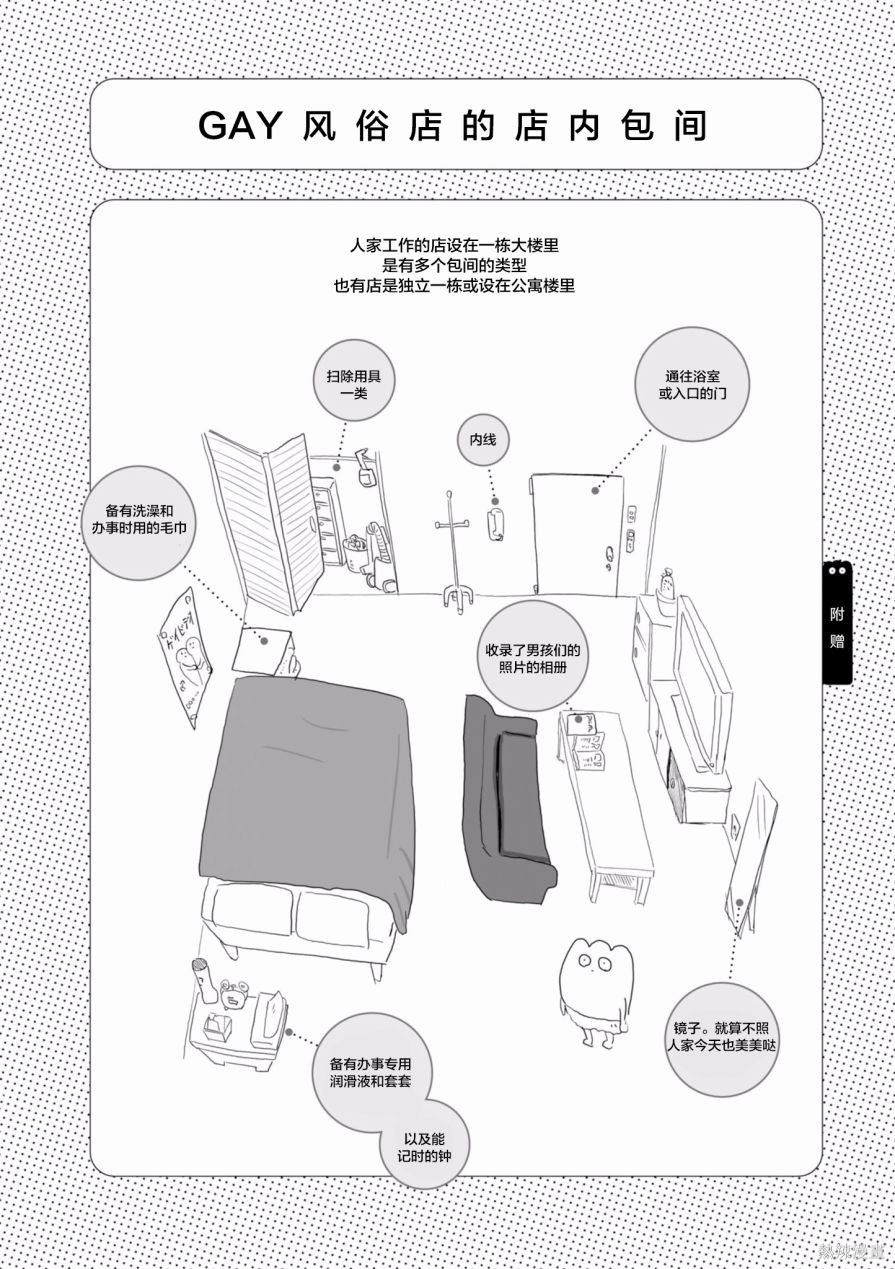 《从事GAY风俗业的mochigi 性取向就是人生。》附录02第1页