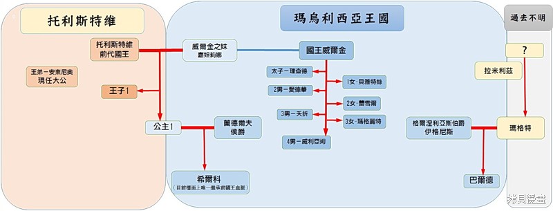 下一页图片