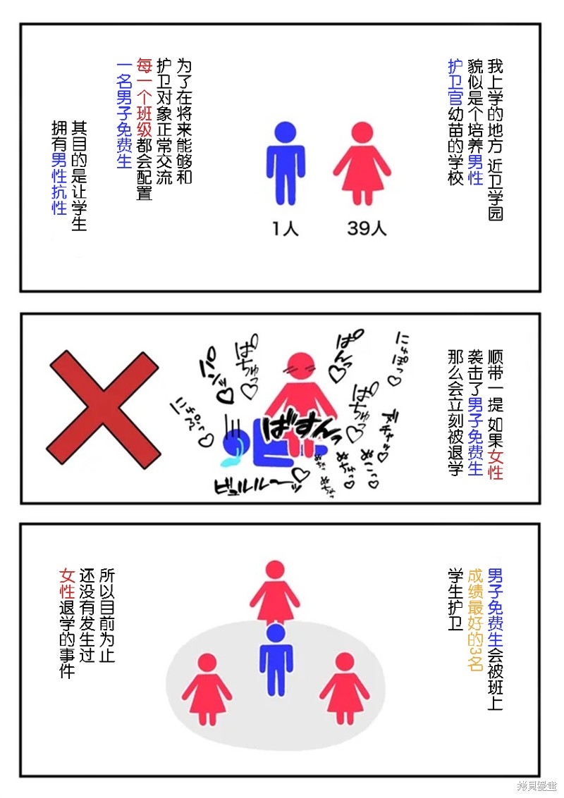 《男女比1：39的平行世界》第41话第2页