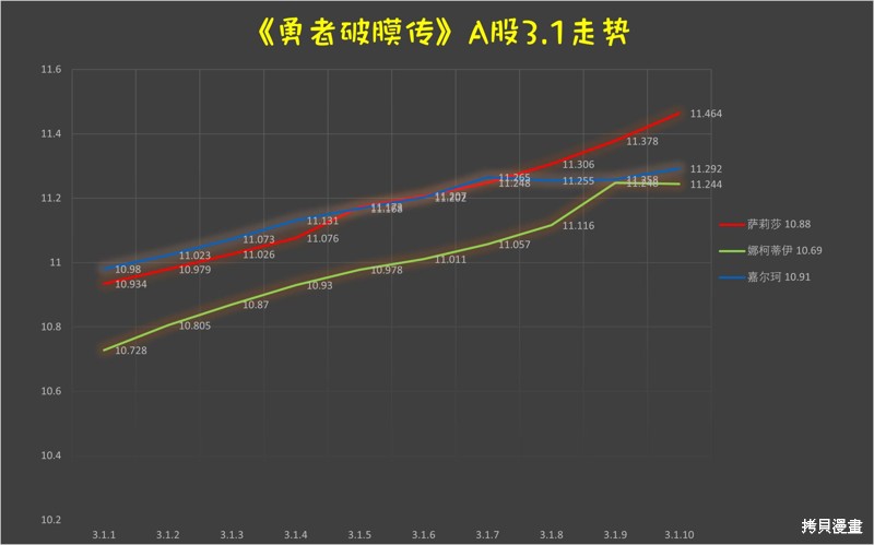 《童贞勇者想处好关系》第3.1话第13页