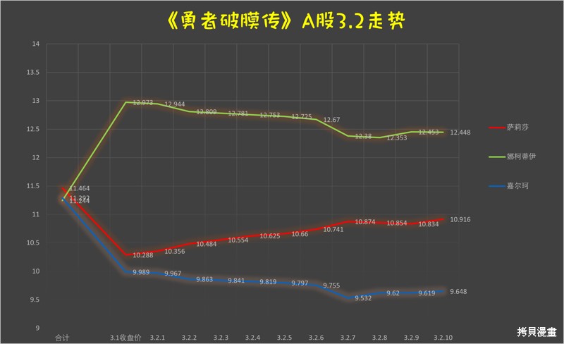 《童贞勇者想处好关系》第3.2话第13页