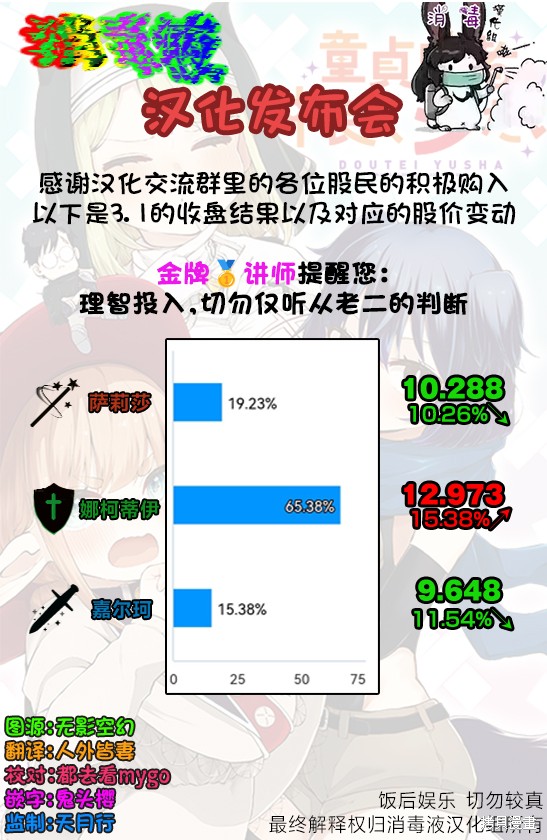 《童贞勇者想处好关系》第3.2话第11页