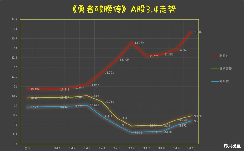 《童贞勇者想处好关系》第3.4话第12页