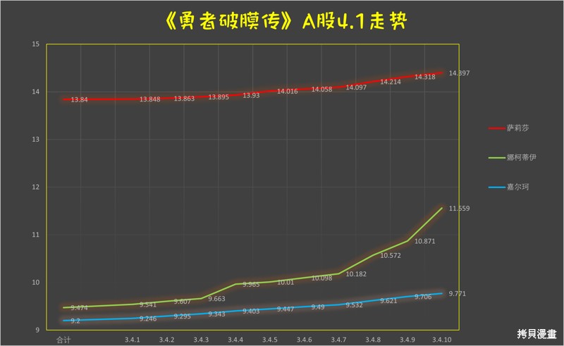 《童贞勇者想处好关系》第4.1话第12页