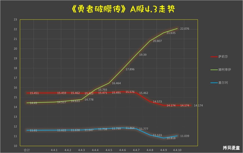 《童贞勇者想处好关系》第4.4话第12页