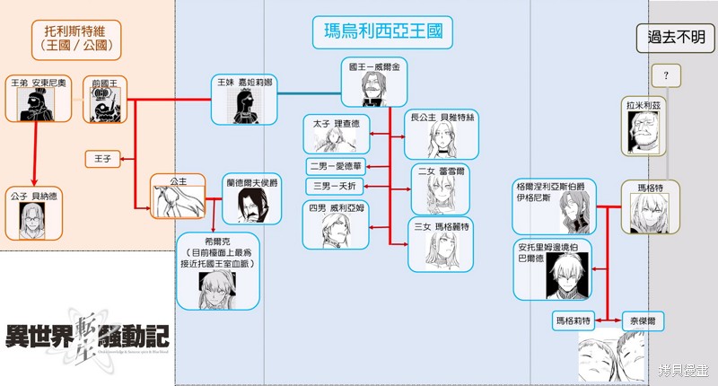 下一页图片