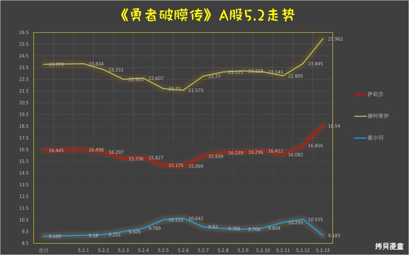 《童贞勇者想处好关系》第5.2话第15页