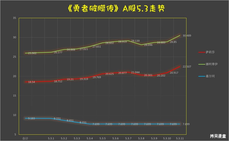 《童贞勇者想处好关系》第5.3话第13页