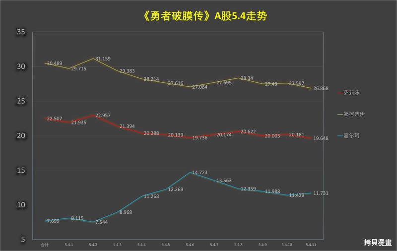 《童贞勇者想处好关系》第5.4话第14页