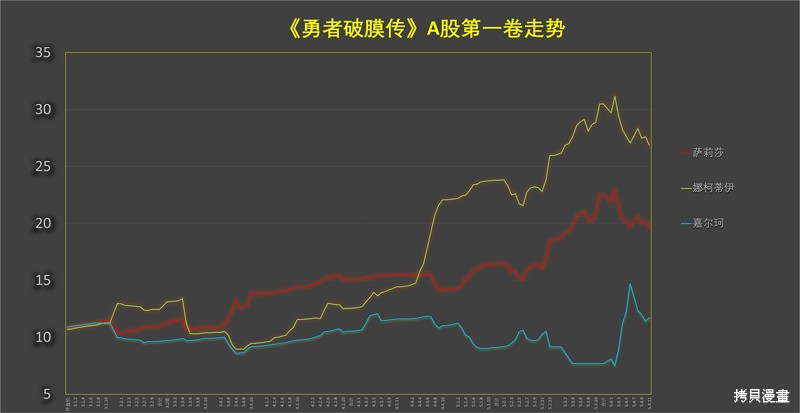 《童贞勇者想处好关系》01话特典第21页