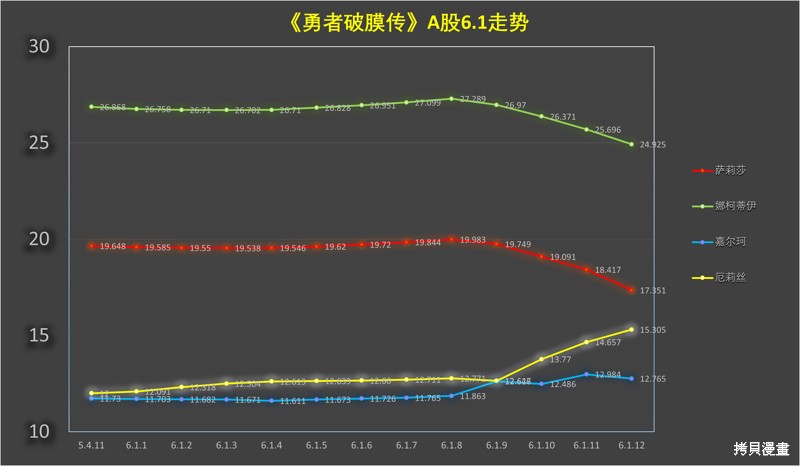 《童贞勇者想处好关系》第6.1话第14页