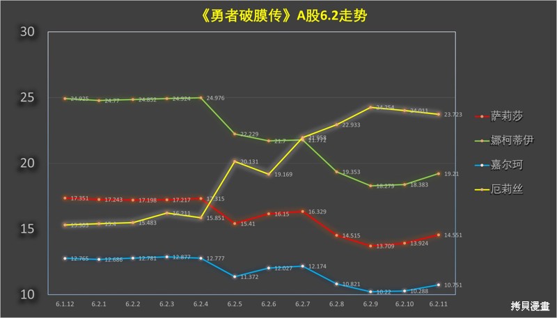 《童贞勇者想处好关系》第6.2话第13页