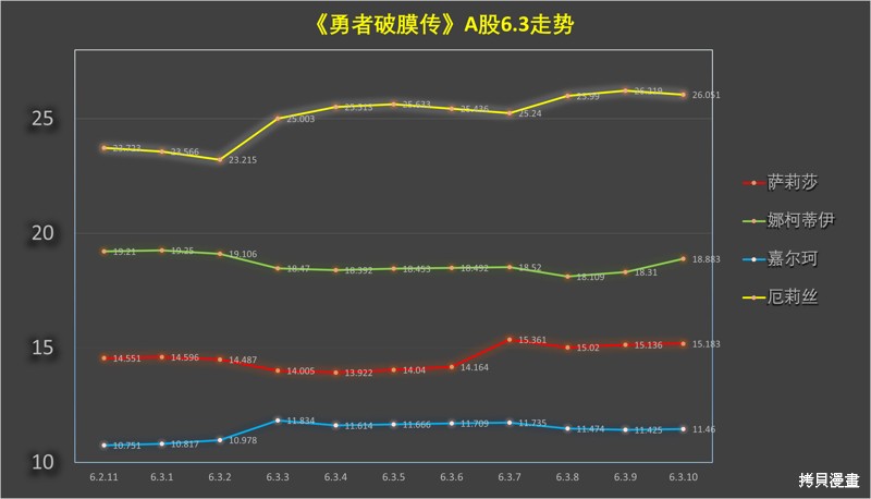 《童贞勇者想处好关系》第6.3话第12页