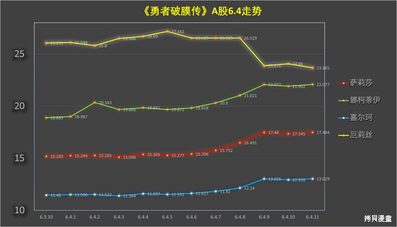 《童贞勇者想处好关系》第6.4话第13页