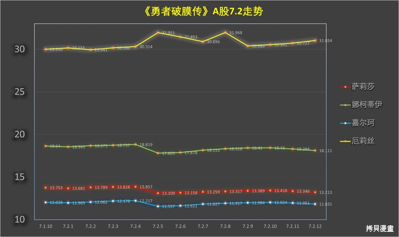 《童贞勇者想处好关系》第7.2话第14页