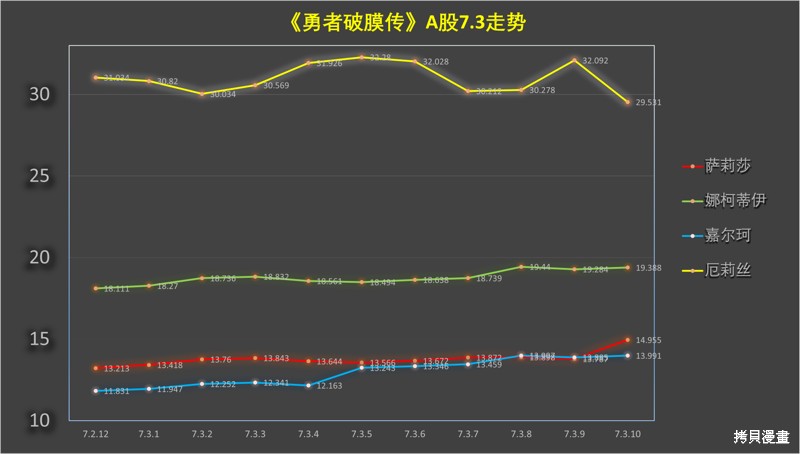 《童贞勇者想处好关系》第7.3话第12页