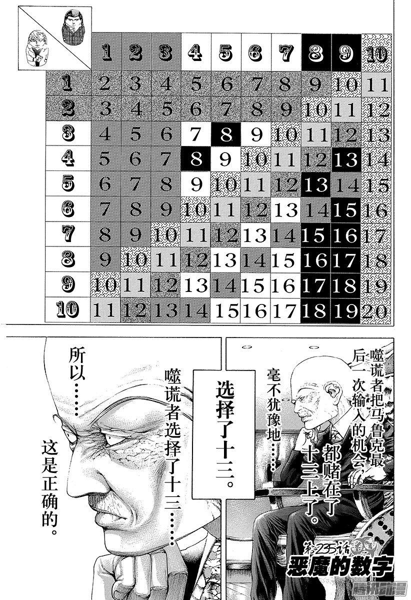 《噬谎者》第235话 恶魔的数字第1页