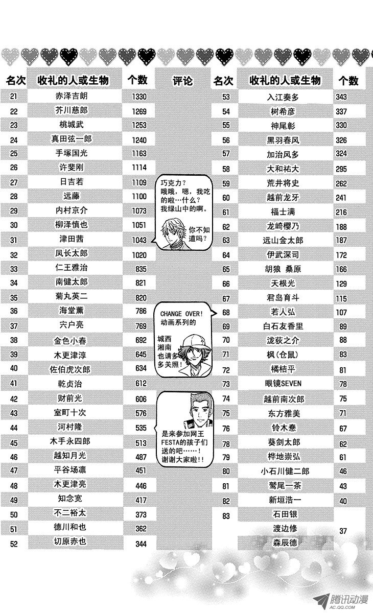 《新网球王子》第129话 邀请第19页