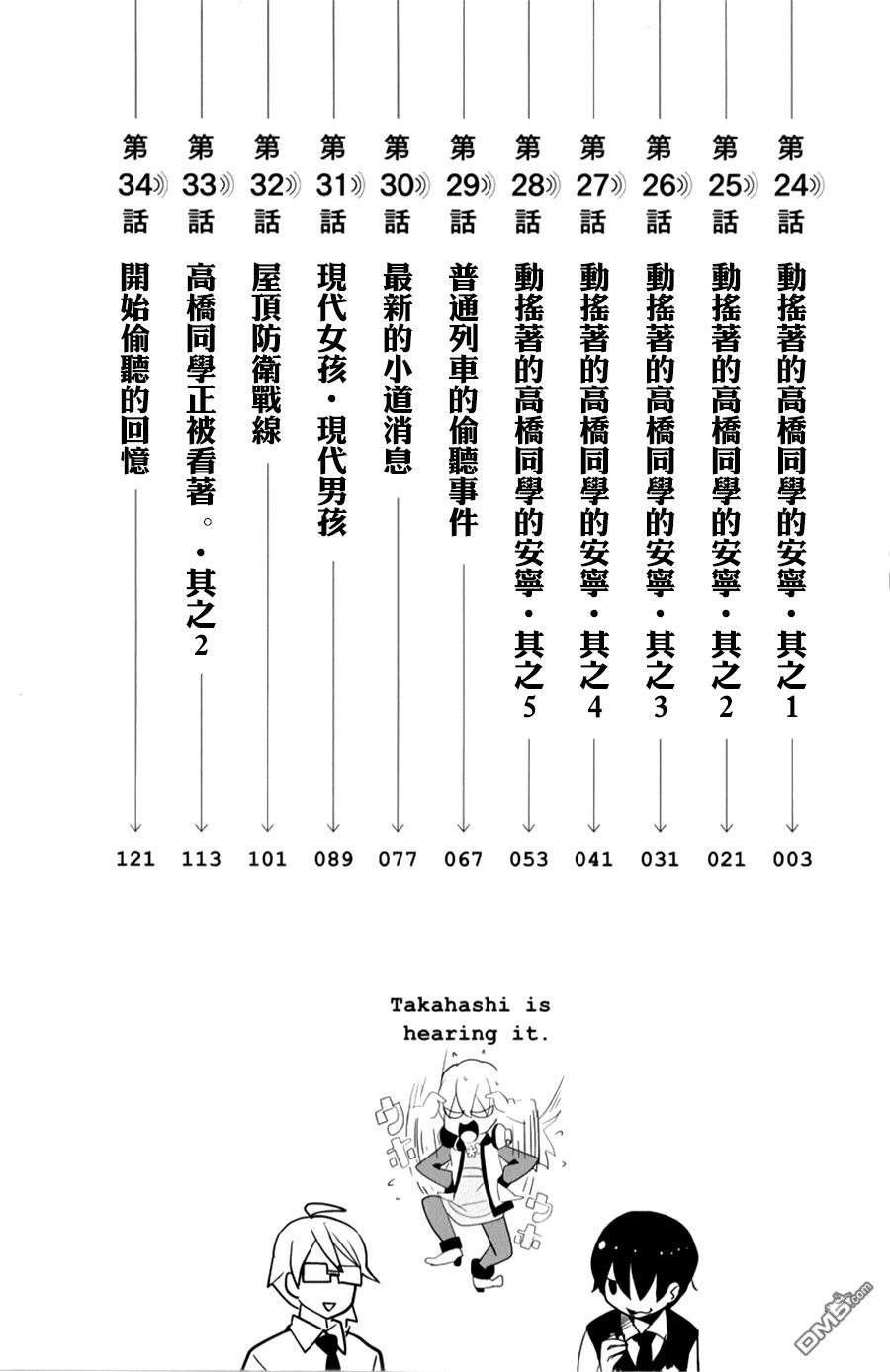 下一页图片