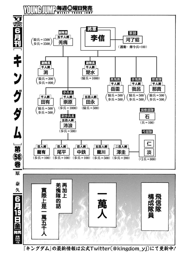 《王者天下》643话第3页