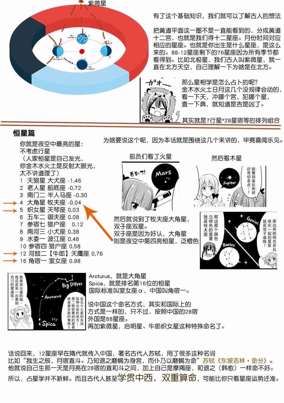 《恋爱小行星》5话第15页