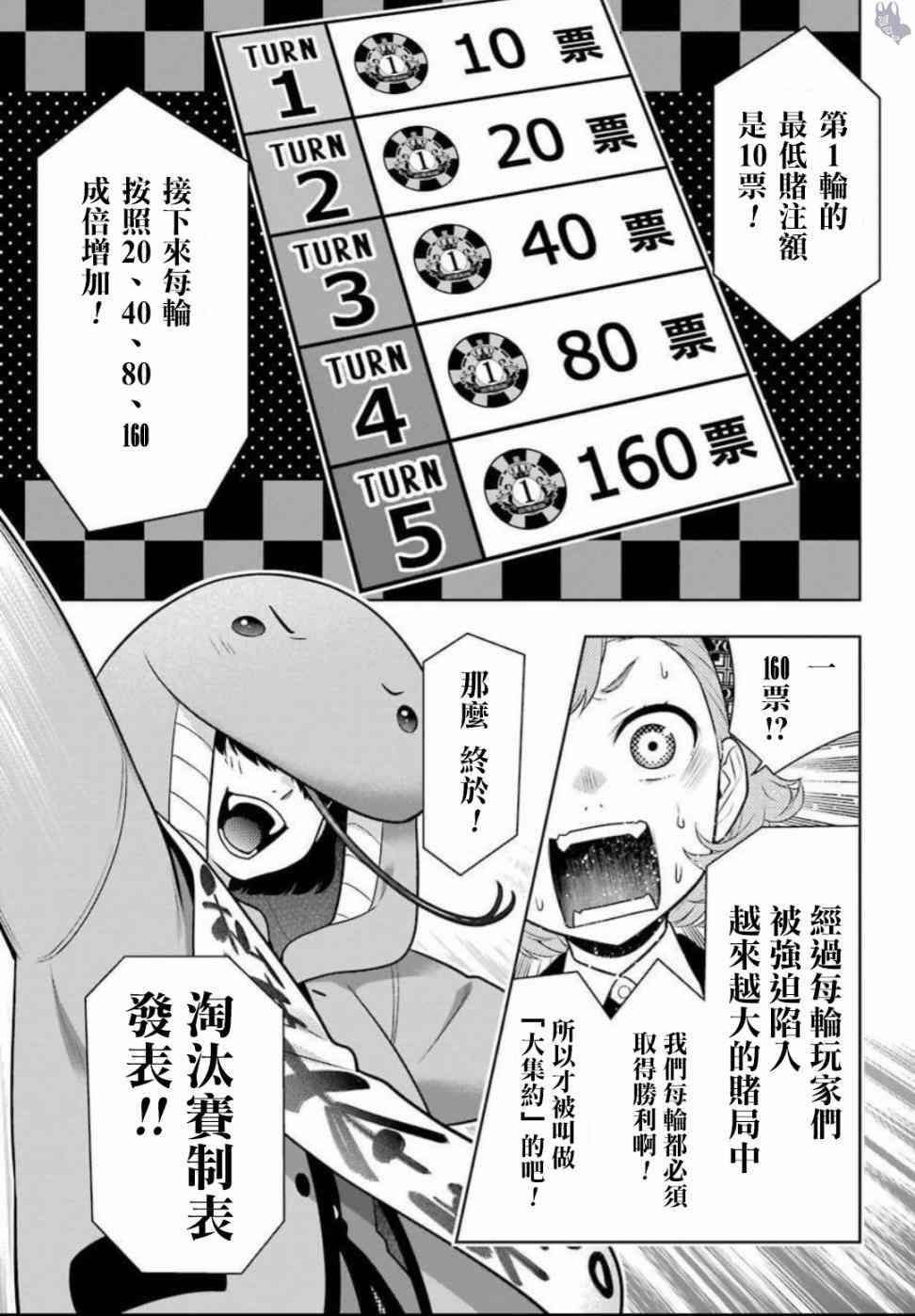 《狂赌之渊》64话第21页