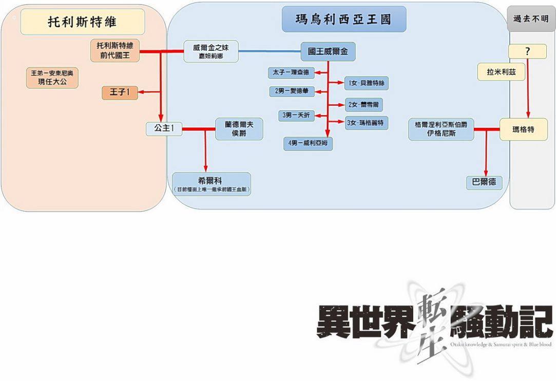 下一页图片