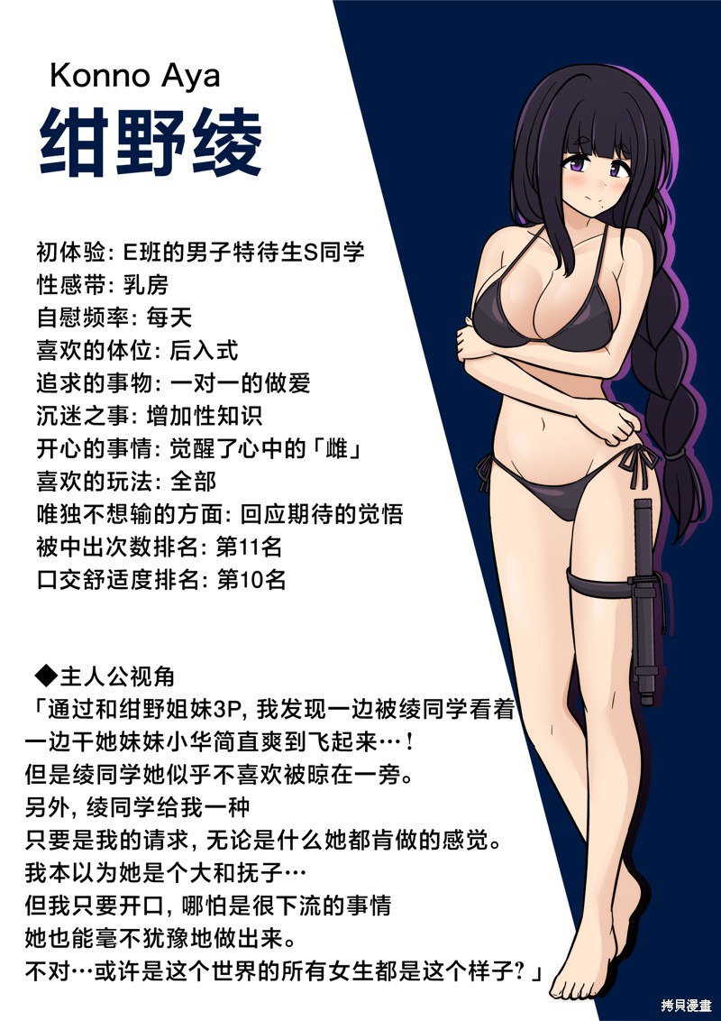 《男女比1：39的平行世界》异常篇番外5第1页